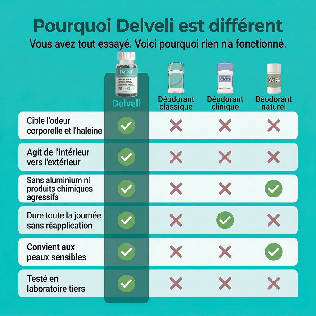 Complément anti-odeur Delveli™