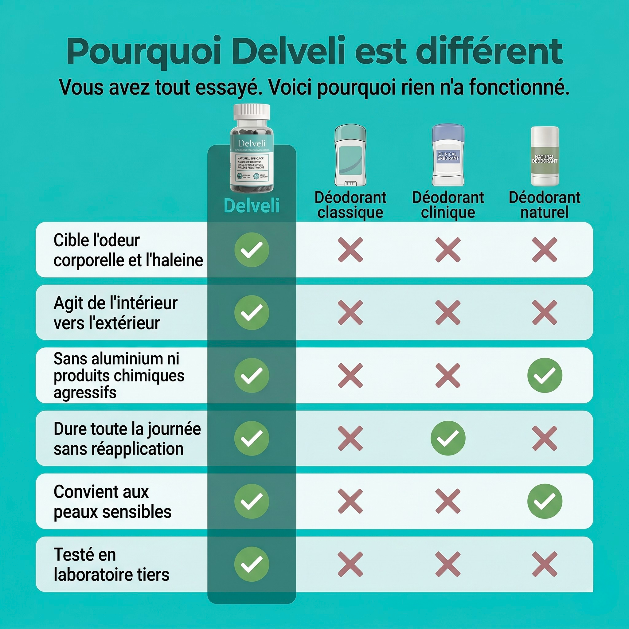 Complément anti-odeur Delveli™